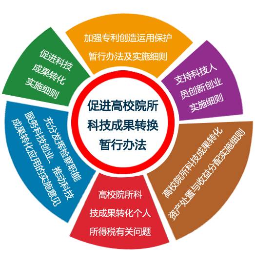山西省重金獎勵科技中介服務企業，最高補貼100萬元